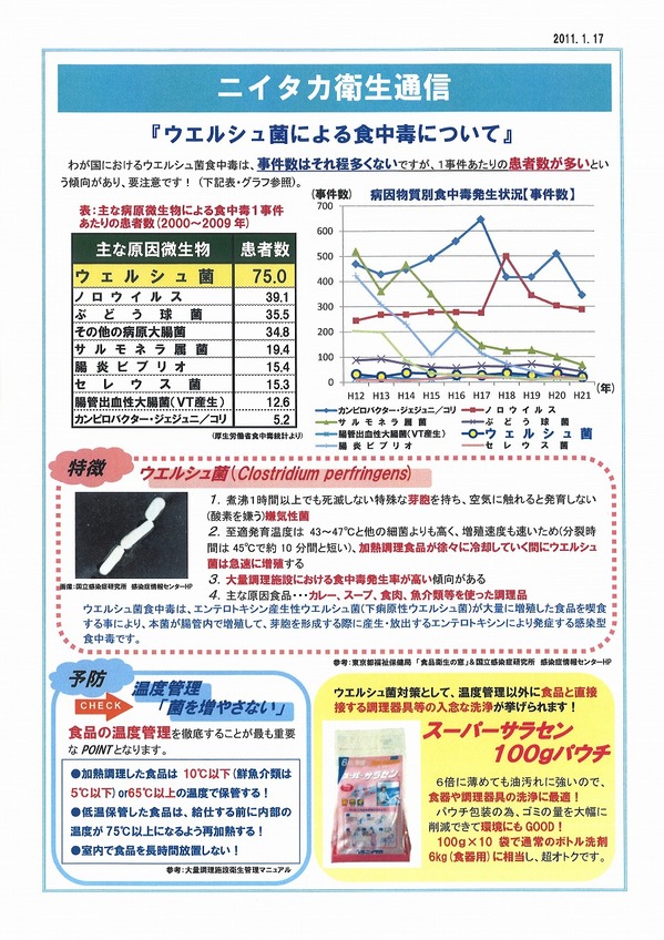 ニイタカ　ウエルシュ菌.jpg